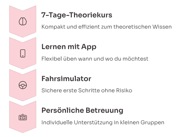 in 4 schritten zum Führerschein